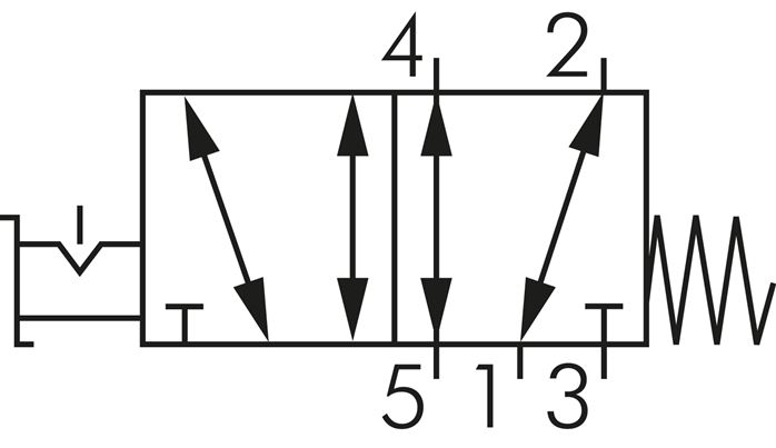 Schaltsymbol: 5/2-Wege Drehschalterventil