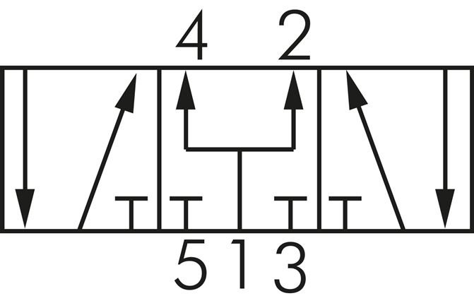 Schaltsymbol: 5/3-Wege (Mittelstellung belüftet)