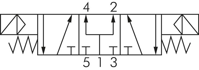 Schaltsymbol: 5/3-Wege Magnetventil (Mittelstellung belüftet)